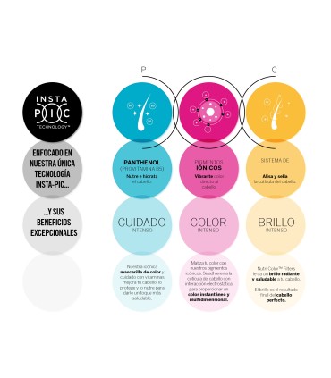 Nutricolor cream 190 Revlon